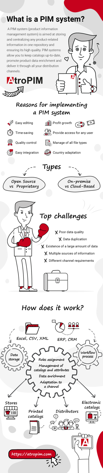 what-is-a-pim-infographics