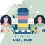 What is PIM (Product Information Management)?
