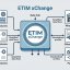 ETIM xChange: A Beginner's Guide