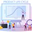 What is Product Life Cycle Management?