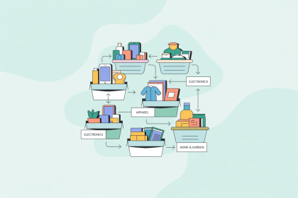 Product Classification: A Practical Guide