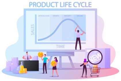 What is Product Life Cycle Management?