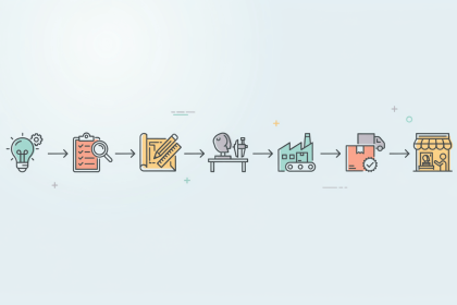 The Stages Of The New Product Development Process For Physical Products In 2026