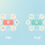 PIM vs PLM: The Difference And How They Work Together