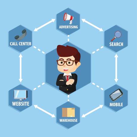 channels-for-product-information