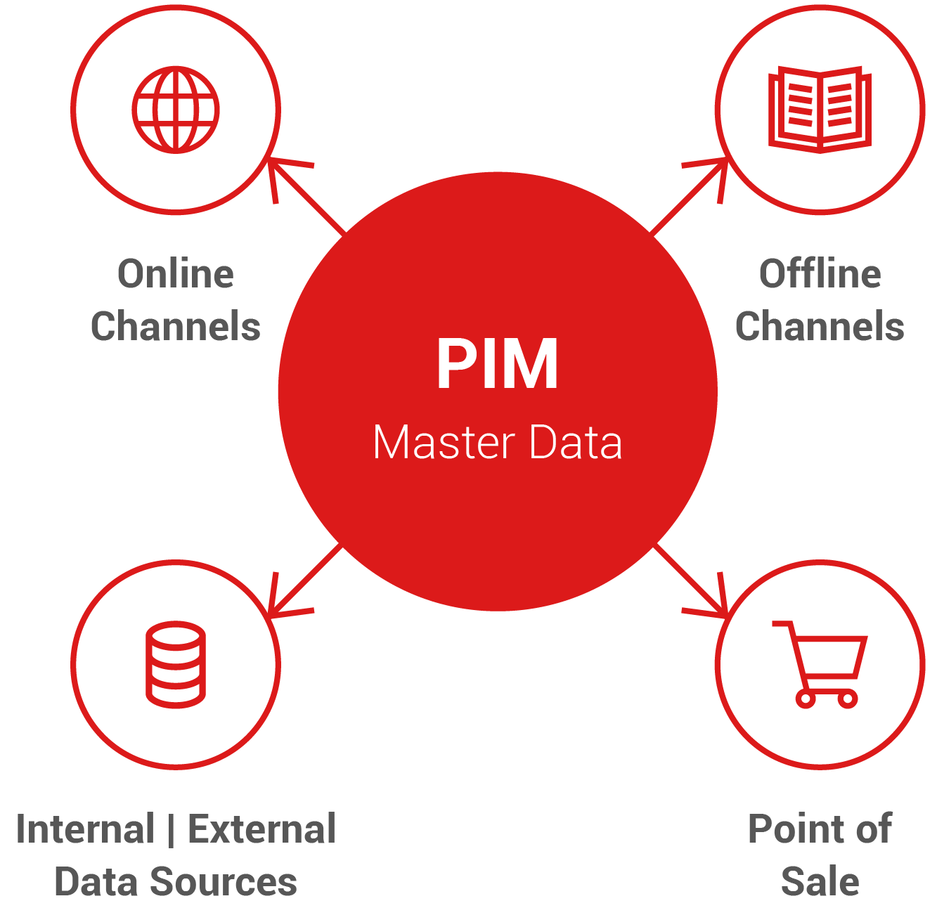 pim-2