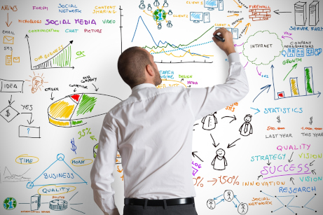 marketingstrategie