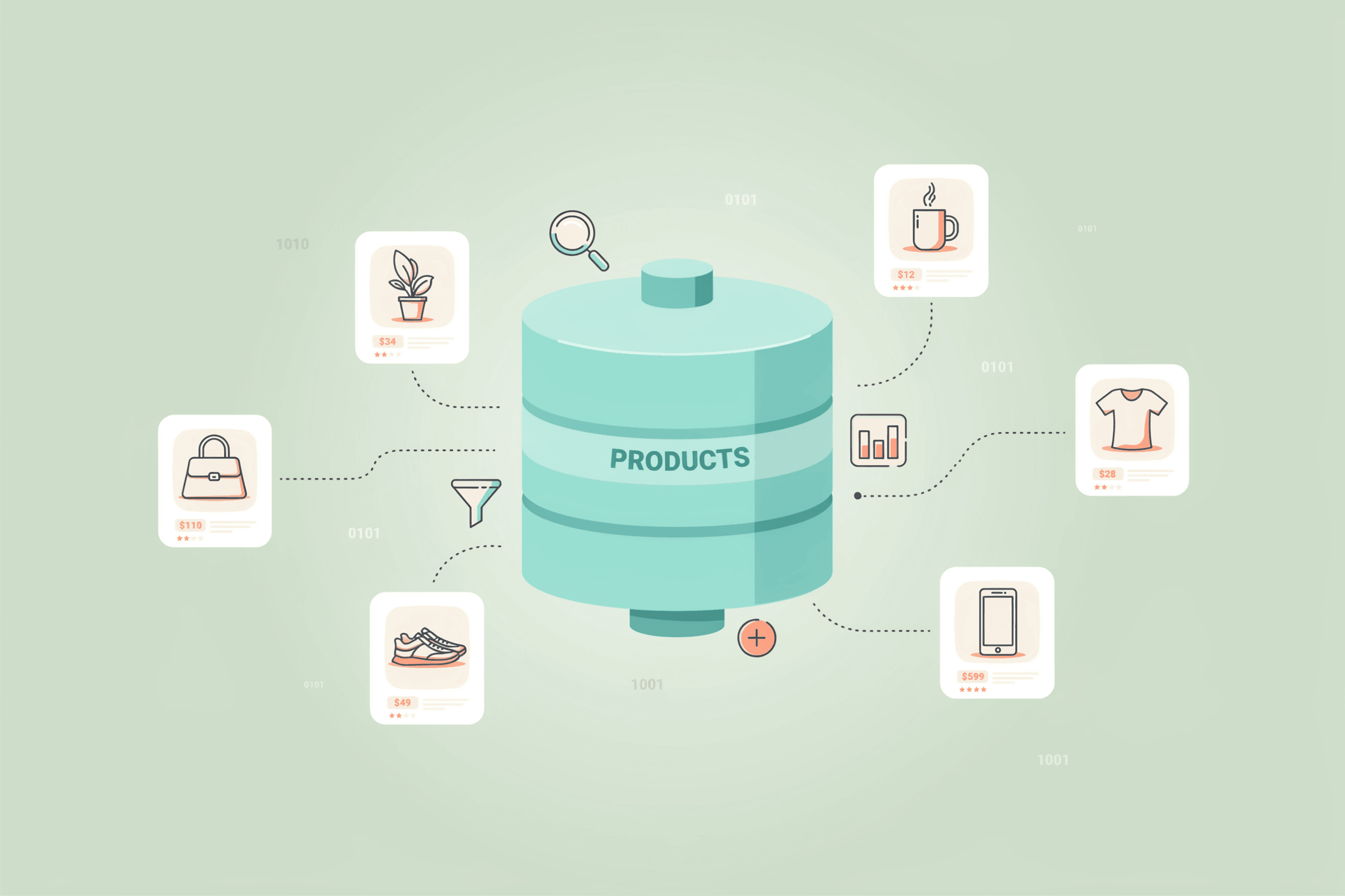Why You Need a Centralized Product Database