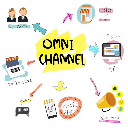 omnichannel-chart