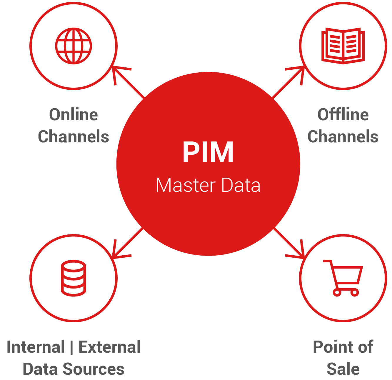 pim-2