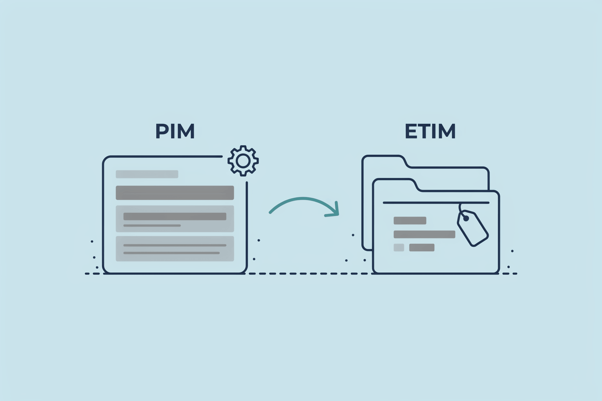 PIM para ETIM: Gestión de Datos Técnicos de Productos