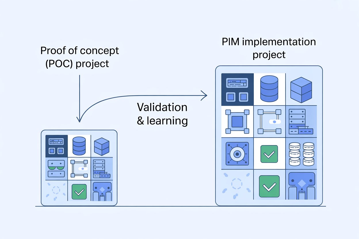 Il progetto POC è un must prima dell'implementazione del PIM?